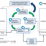ISO Process Model 2+pdca